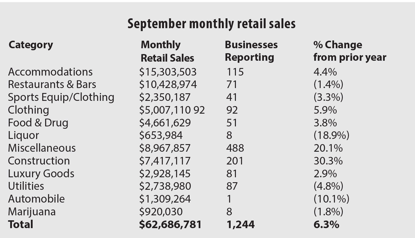 Sept monthly sales.jpg